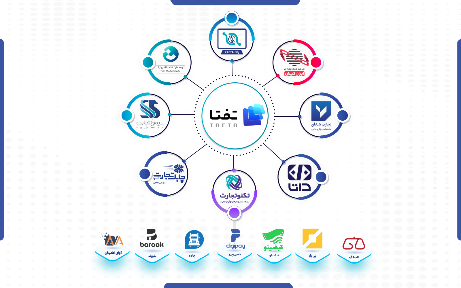 برنامه‌های هلدینگ تفتا در الکامپ بیست‌و‌هفتم