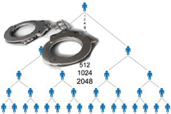 دستگیری ۲۰ سرشاخه یک شرکت هرمی در مشهد