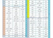 درخشش دانش آموزان خراسان رضوی در المپیاد‌های تابستانه